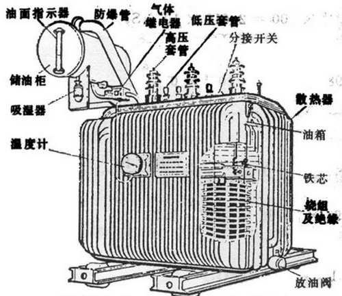 油浸式變壓器主要組成部分有哪些,都有什么作用？