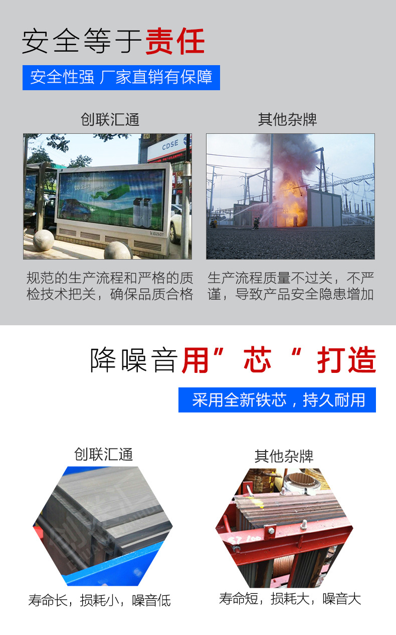 箱式變壓器1000kva 地埋式箱變 戶外景觀變電站 成套定制-創聯匯通示例圖5