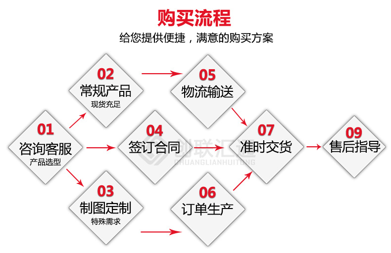 S11-MRD地埋式變壓器 高壓油浸 防腐防潮 廠家直銷特惠可定制-創聯匯通示例圖17